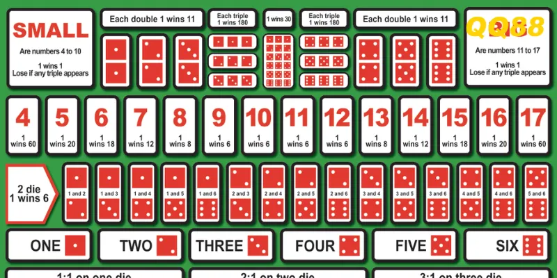 Sicbo hay còn có tên gọi phổ biến là Tài xỉu